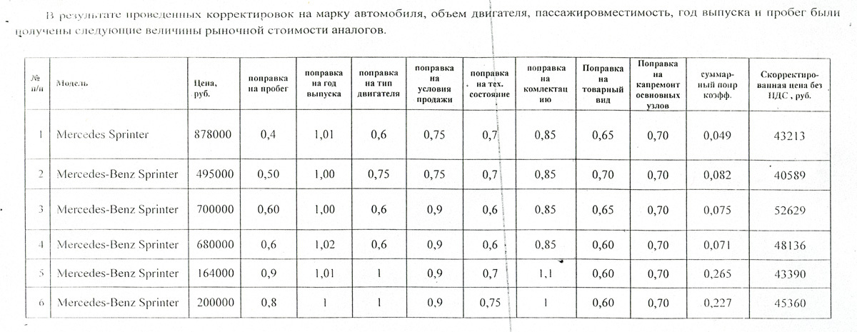 Бюро независимой оценки